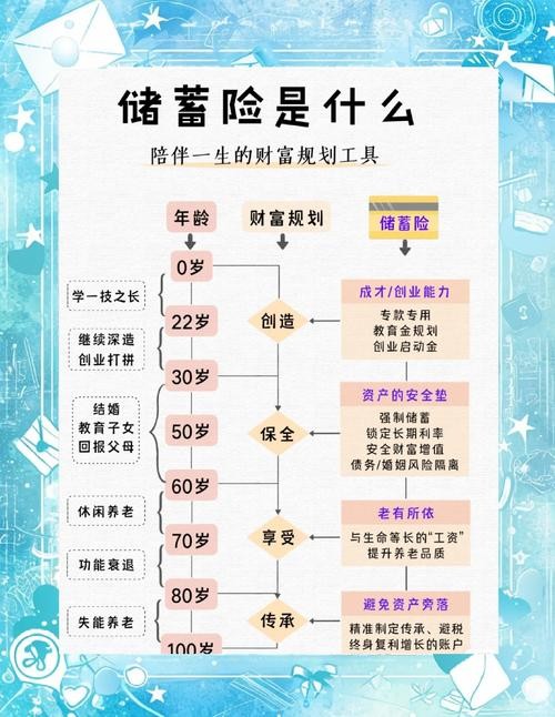 低利率时代的财富增值策略，解锁理财新思路的秘诀